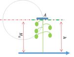 Mathematical model-based redesign of chickpea harvester reel