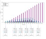 Modelling Mass Crowd Using Discrete Event Simulation: A Case Study of Integrated Tawaf and Sayee Rituals During Hajj