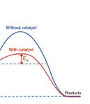 CHEMISTRY CONNECTIONS - PASSPORT TO SCIENCE EXPLORATION - Chemical Educational Foundation