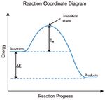 CHEMISTRY CONNECTIONS - PASSPORT TO SCIENCE EXPLORATION - Chemical Educational Foundation
