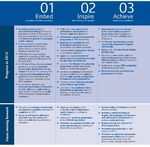 The value creation journey A survey of JSE Top-40 companies' integrated reports - An analysis of company reporting in terms of the IIRC's ...