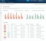 Decoding Magecart/Web Skimming attacks - In the backdrop of COVID-19 Aseem Ahmed - Akamai
