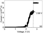 CONDUCTION AND RESISTIVE SWITCHING MEMORY IN AL/MOS2+PVP/AG DEVICES FABRICATED USING DROP CAST METHOD