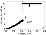 CONDUCTION AND RESISTIVE SWITCHING MEMORY IN AL/MOS2+PVP/AG DEVICES FABRICATED USING DROP CAST METHOD