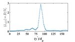 An experimental study on shear bands in sand using the orthogonal cutting setup