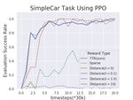 TTR-Based Reward for Reinforcement Learning with Implicit Model Priors