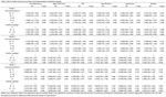 Self-reported sleep duration and daytime napping are associated with renal hyperfiltration and microalbuminuria in apparently healthy Chinese ...