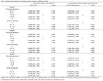 Self-reported sleep duration and daytime napping are associated with renal hyperfiltration and microalbuminuria in apparently healthy Chinese ...