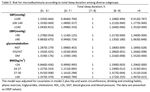 Self-reported sleep duration and daytime napping are associated with renal hyperfiltration and microalbuminuria in apparently healthy Chinese ...