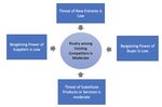 Proposed PT PLN (Persero) Marketing Capability to Realize Induction Stove as A Preferable Option for LPG Substitution and Electrifying Lifestyle ...