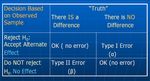 Outline Introduction to Biostatistics