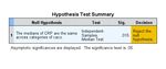 Outline Introduction to Biostatistics