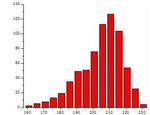 Outline Introduction to Biostatistics