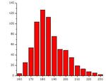 Outline Introduction to Biostatistics