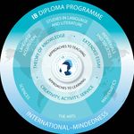 Heidelberg International School - International Baccalaureate Diploma Programme DP Curriculum 2021 2023 - Heidelberg ...