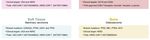Gene Editing and Gene Therapy: Entering Uncharted Territory in Veterinary Oncology
