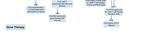 Gene Editing and Gene Therapy: Entering Uncharted Territory in Veterinary Oncology