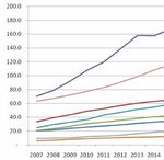Transport Governance in Auckland