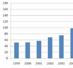 Transport Governance in Auckland