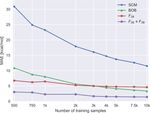 ESR13: Quantum machine learning for reactivity (WP3)