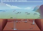 The Large Hadron Collider