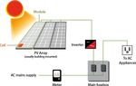 Solar Energy Generation at the Community Level