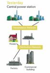 Solar Energy Generation at the Community Level