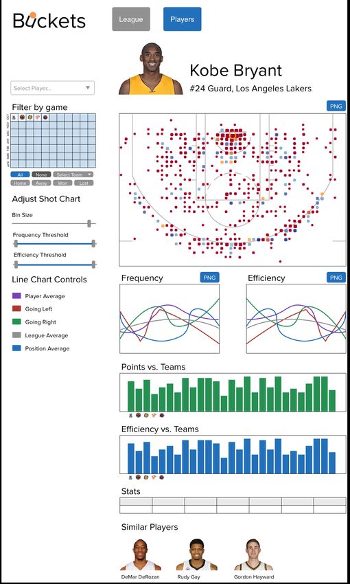 Shot Size Chart For Game