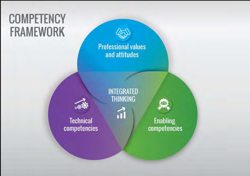 CA(SA) COMPETENCY FRAMEWORK CA2025