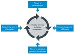 FAST-FASHION LABELS INDUSTRY: STRATEGY EVALUATION OF HM - ULLAH, NAZIM MUNICH PERSONAL REPEC ARCHIVE