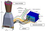 Australian Bureau of Meteorology Pre-Phase A Mission Study Report - space.unsw.adfa.edu.au