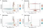 Changing sources and processes sustaining surface CO2 and CH4 fluxes along a tropical river to reservoir system - Biogeosciences