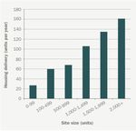 Woking Town Centre Housing Market Analysis - Appendix 5