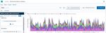 ELASTIC STACK SOLUTION ON DELL EMC VXFLEX FAMILY - ABSTRACT THIS WHITE PAPER HIGHLIGHTS THE DEPLOYMENT AND BEST PRACTICES OF ELASTIC STACK ON THE ...