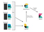 ELASTIC STACK SOLUTION ON DELL EMC VXFLEX FAMILY - ABSTRACT THIS WHITE PAPER HIGHLIGHTS THE DEPLOYMENT AND BEST PRACTICES OF ELASTIC STACK ON THE ...