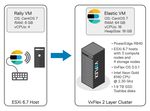 ELASTIC STACK SOLUTION ON DELL EMC VXFLEX FAMILY - ABSTRACT THIS WHITE PAPER HIGHLIGHTS THE DEPLOYMENT AND BEST PRACTICES OF ELASTIC STACK ON THE ...