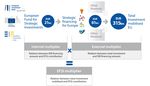 THE INVESTMENT PLAN FOR EUROPE - EUROPEAN FUND FOR STRATEGIC INVESTMENTS (EFSI) EUROPEAN INVESTMENT ADVISORY HUB (EIAH) EUROPEAN INVESTMENT ...