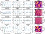 Perlin noise as a hierarchical neutral landscape model