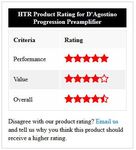 D'Agostino Progression Preamplifier Reviewed - BM