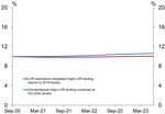 Reinstating Loan-to-Value Ratio Restrictions - Consultation Paper, December 2020 - Reserve Bank of ...