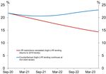 Reinstating Loan-to-Value Ratio Restrictions - Consultation Paper, December 2020 - Reserve Bank of ...
