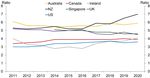 Reinstating Loan-to-Value Ratio Restrictions - Consultation Paper, December 2020 - Reserve Bank of ...