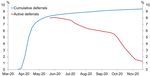 Reinstating Loan-to-Value Ratio Restrictions - Consultation Paper, December 2020 - Reserve Bank of ...