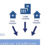 Consolidate data with Enterprise Repository - Philips