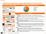 Digital commerce agencies and systems integrators - July 2019