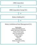 Robeco Afrika Fonds N.V - (an investment company with variable capital, incorporated under Dutch law) established in Rotterdam