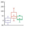 Sleeve Gastrectomy Suppresses Hepatic Glucose Production and Increases Hepatic Insulin Clearance Independent of Weight Loss
