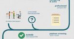 Fast Lane to the Labour Market and VET - State of the Art Report - Belgium (Flanders)