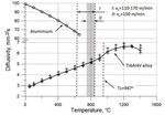 INVESTIGATION OF THE TRIBOLOGICAL PERFORMANCE OF ALTIN COATED CUT- TING TOOLS IN THE MACHINING OF TI6AL4V TITANIUM ALLOY IN TERMS OF DE- MANDED ...