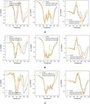 Deep learning methodology for predicting time history of head angular kinematics from simulated crash videos